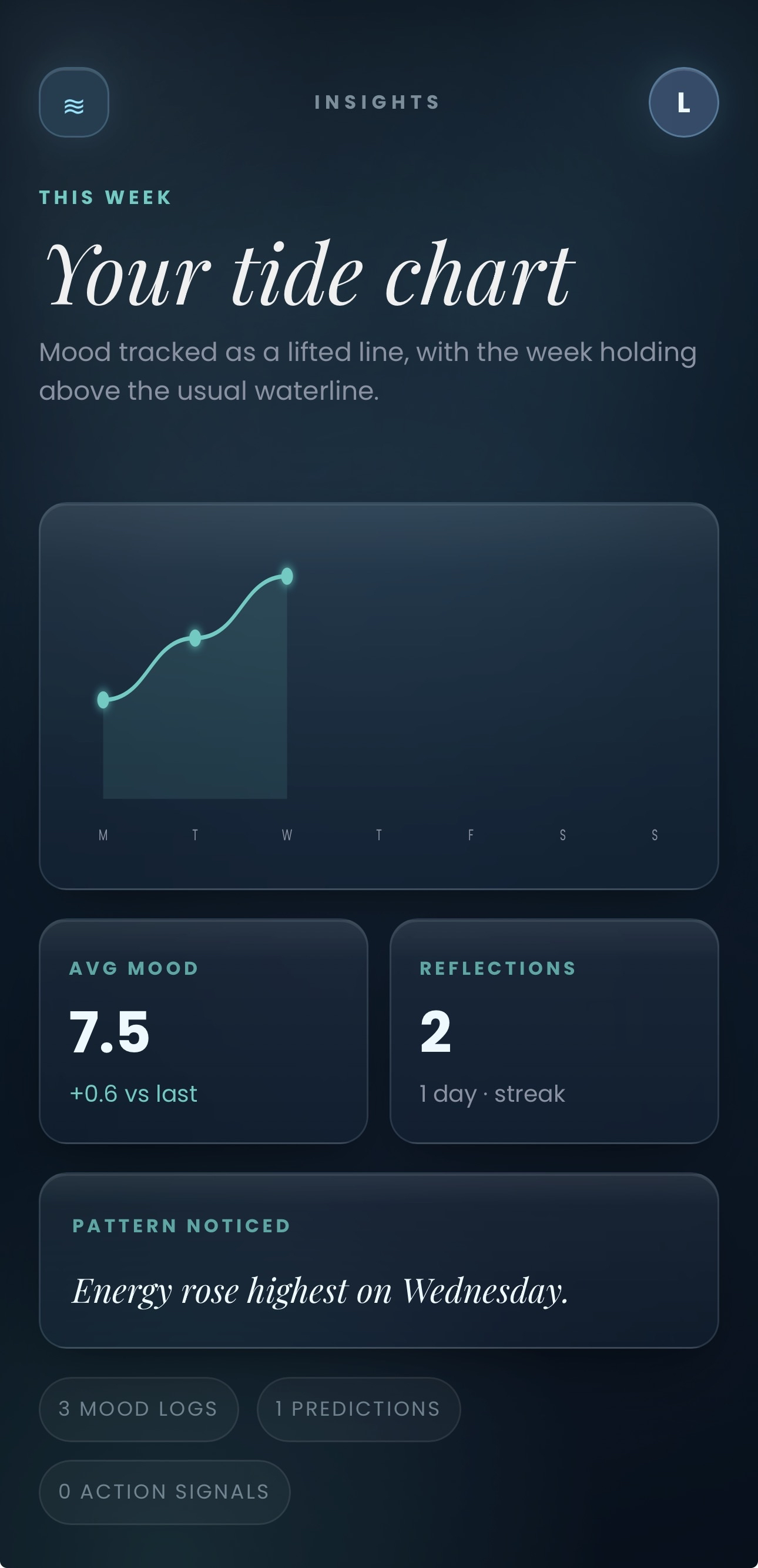 Insights